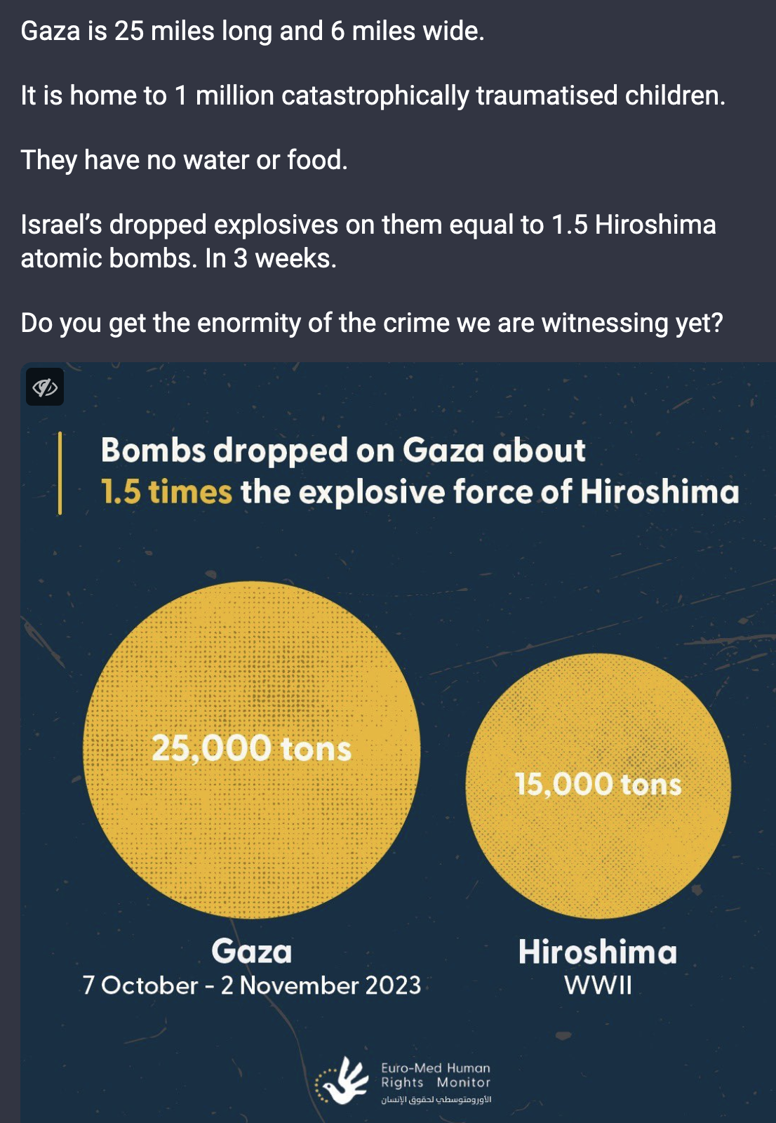 Gaza is 25 miles long and 6 miles wide. It is home to 1 million catastrophically traumatised children. They have no water or food. Israel’s dropped explosives on them equal to 1.5 Hiroshima atomic bombs. In 3 weeks. Do you get the enormity of the crime <br />we are witnessing yet? Bombs dropped on Gaza about 1.5 times the explosive force of Hiroshima Gaza 7 October - 2 November 2023 [large yellow circle with 25,000 tons written at the center in white] Hiroshima WWII [smaller yellow circle with 15,000 tons <br />written at the center in white] Source: Euro-Med Human Rights Monitor